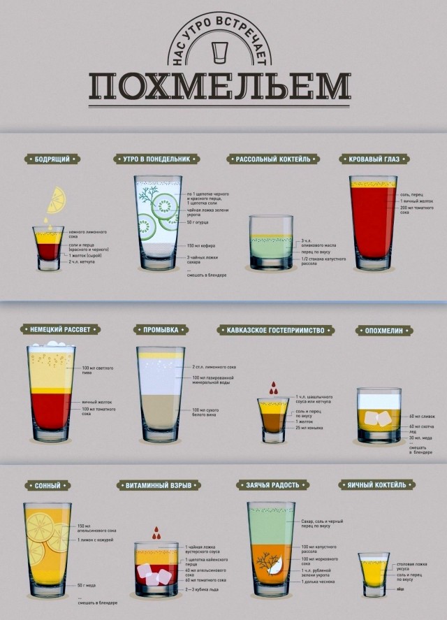 День профессионального алкоголика отмечается сегодня