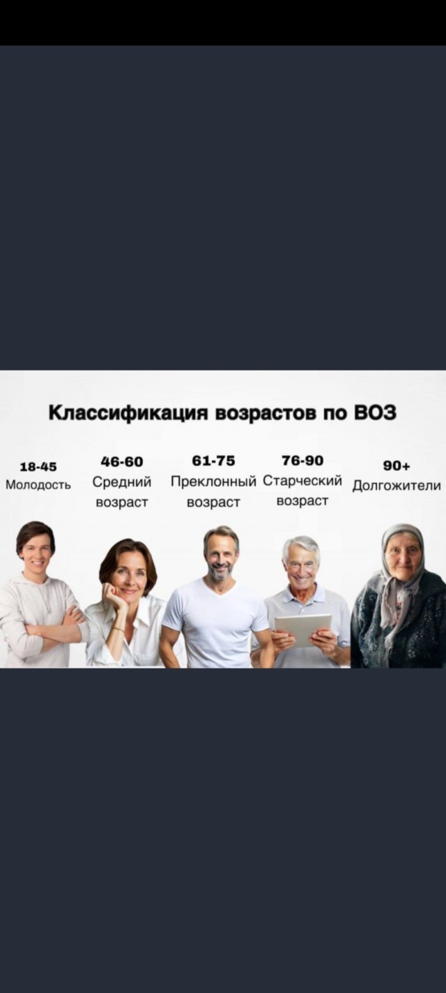 Молодость теперь до 45 лет — ВОЗ обновила возрастную классификацию