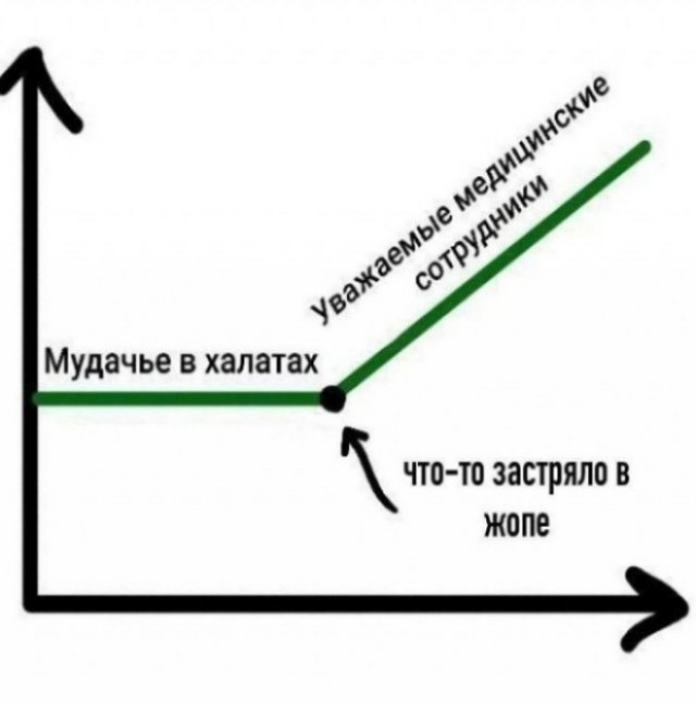 В Калининграде 16-летний зумер засунул себе яйцо
