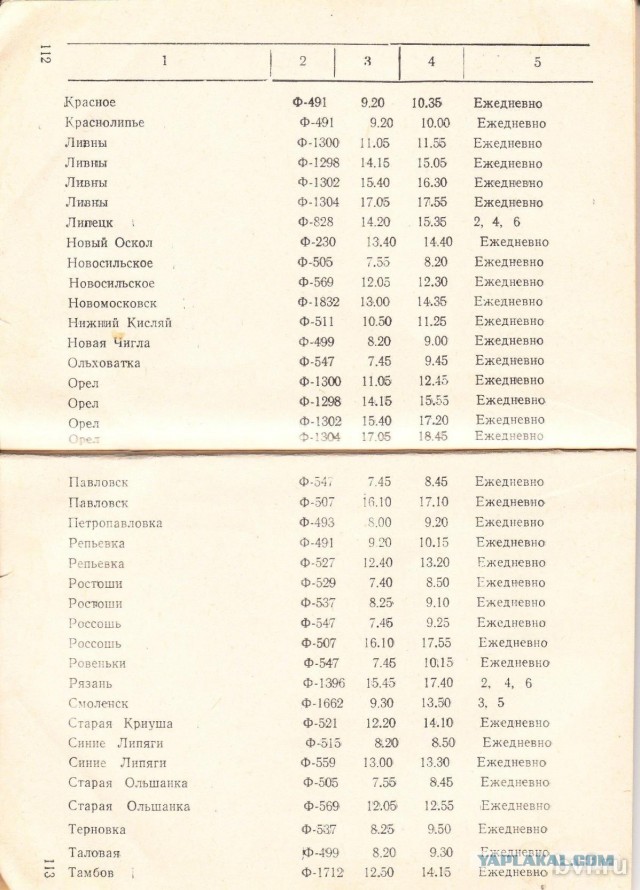 СССР. Обычный рабочий парень - что он приобретал к 30 года?