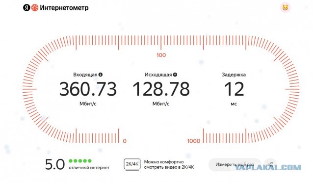 Интернет и его доступность