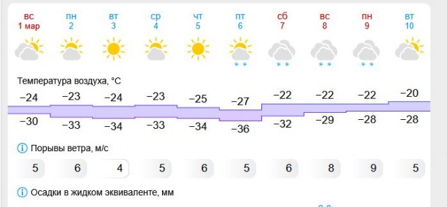 Зима, Прощай!