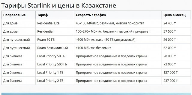 Представлены абонентские терминалы от создателей российского аналога Starlink.