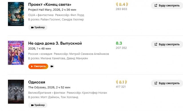 Внезапно: Рейтинг фильма про Колобка поднялся с 2,5 до 6,1⁠⁠