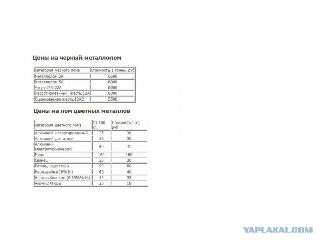 Боевая техника Украины