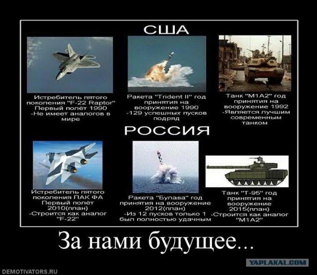 Какой будет российская армия через 10 лет?