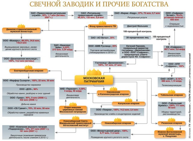 Когда сын - атеист