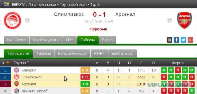 Champions League Сезон 2015/2016. Часть 2
