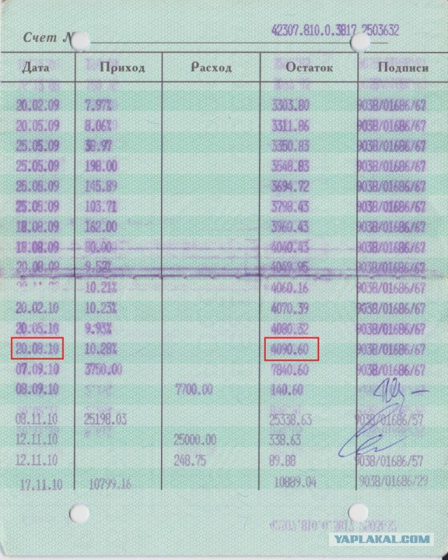 Как работает Сбербанк, или сказ о том, как я чуть не разбогател