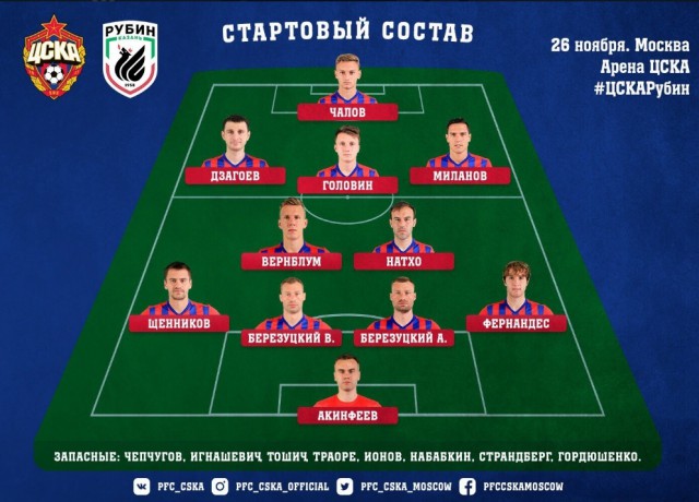 Футбол Чемпионат России 2016-17. Кубок России,РФПЛ,ФНЛ. Часть VII