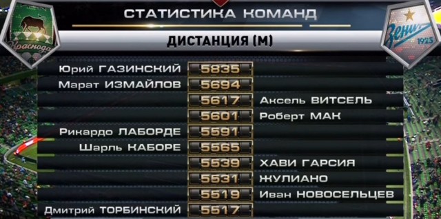 Футбол Чемпионат России 2016-17. Кубок России,РФПЛ,ФНЛ. Часть VII