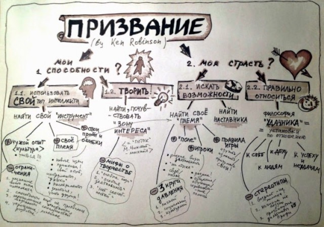 Многие люди не нашли себя