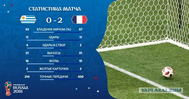 Чемпионат Мира по футболу. Россия 2018 (часть 5)