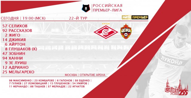 Чемпионат России по футболу 2018-2019( часть IX)