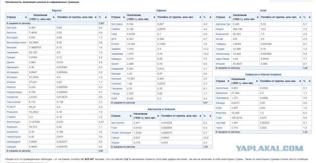 Интересные и редкие ретро-фотографии 08.03.20
