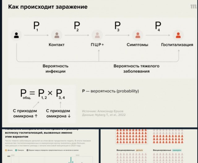 Пандемия. Коронавирус. Россия и мир. Часть 29