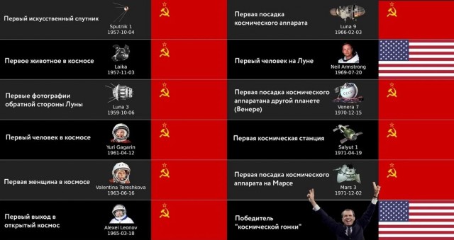 Аферисты NASA