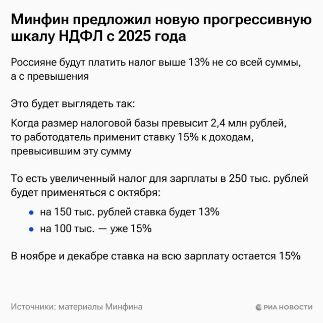 Минфин подготовил проект изменений налоговой системы, которая должна заработать уже с 1 января 2025 года