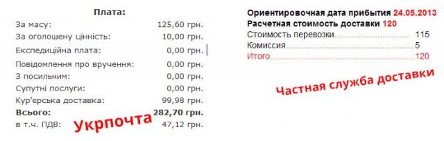 Как всё устроено: Сотрудник «Почты России»