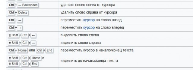 Секрет века: все это время вы неправильно удаляли текст на компьютере