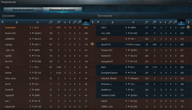 Wargaming 10