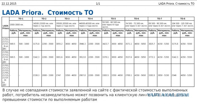 Ох уж этот АВТОВАЗ.