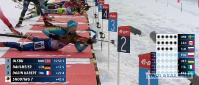 Биатлон сезон 2015/2016 часть 6. Чемпионат мира.