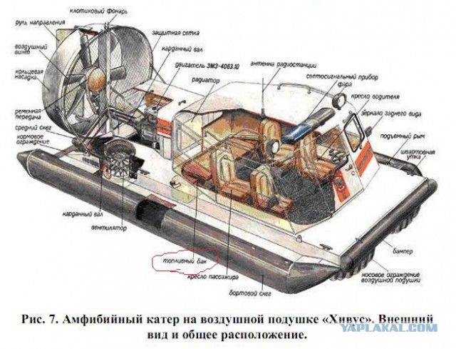 Записки дилетанта, или познаю мир стендового моделизма. 5