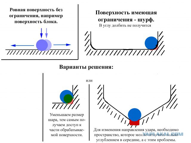 Не древний Древний Египет - 2