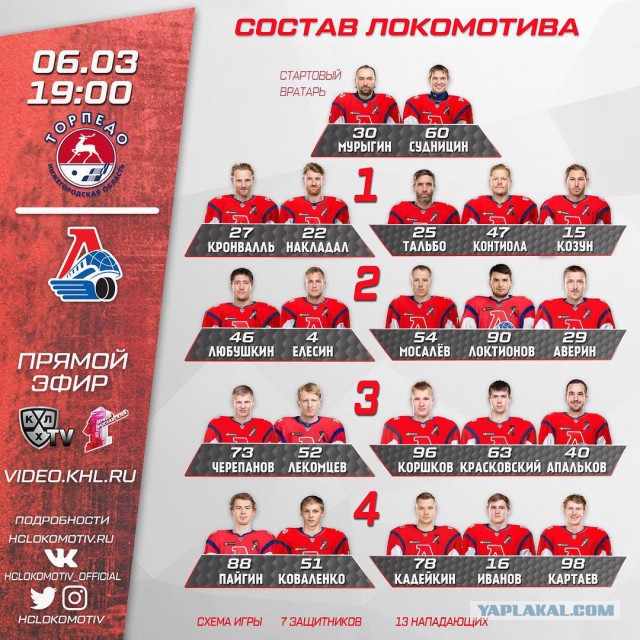 Хоккей сезон 2017-18(КХЛ.НХЛ. Сборная России.хсм.женский)часть 9