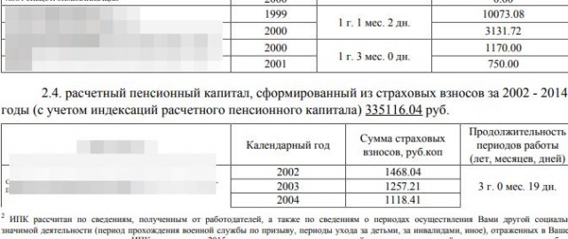 Про пенсии.