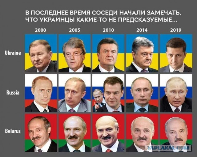 99% в точку, и не только в/на Украине