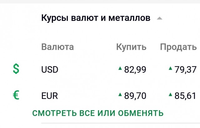Рубль всё