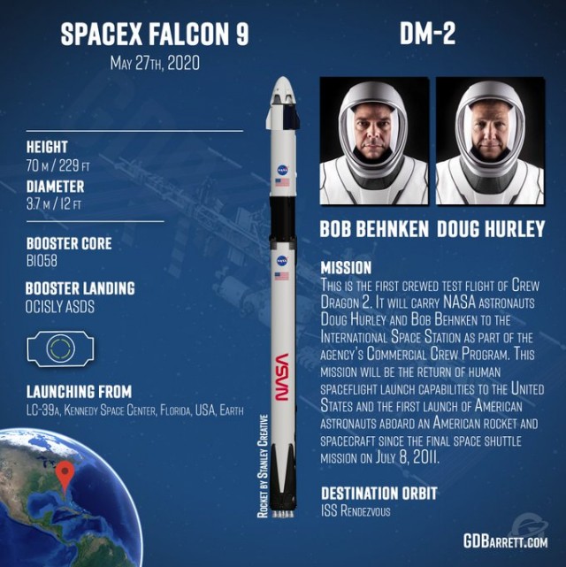 Первый пилотируемый запуск Crew Dragon запланирован на 27 мая