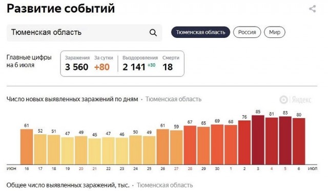 Пандемия. Коронавирус. Россия и мир. Последняя информация. Часть 17