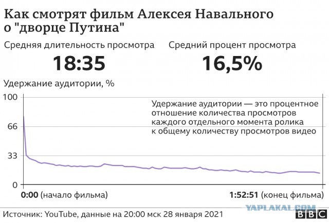 Мосгорсуд снизил срок заключения Навального