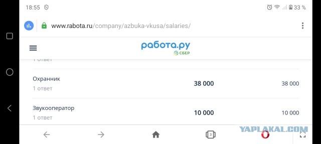 Россия заняла последнее место.