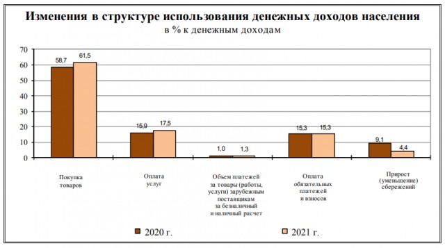 Вот так вот: Реальные доходы россиян выросли максимально за 8 лет!