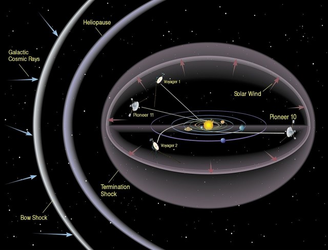 Инженеры NASA перестали понимать, что происходит на борту Voyager 1