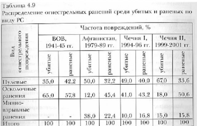 Израильский кевларовый шлем