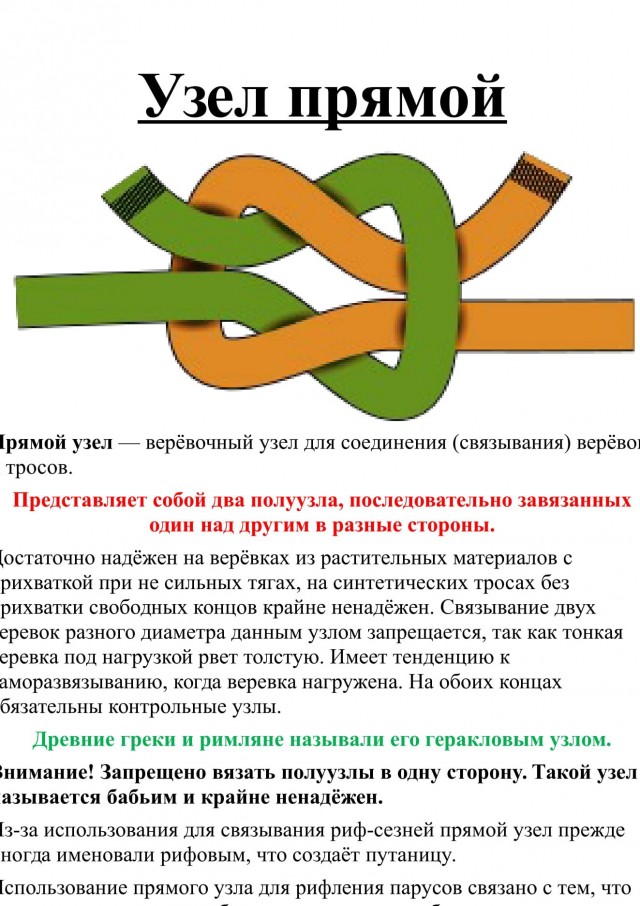 Как сделать прямой узел Как научить ребёнка завязывать шнурки? - ЯПлакалъ