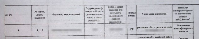 ЦИК нашел в подписях Бориса Надеждина 15,348% брака