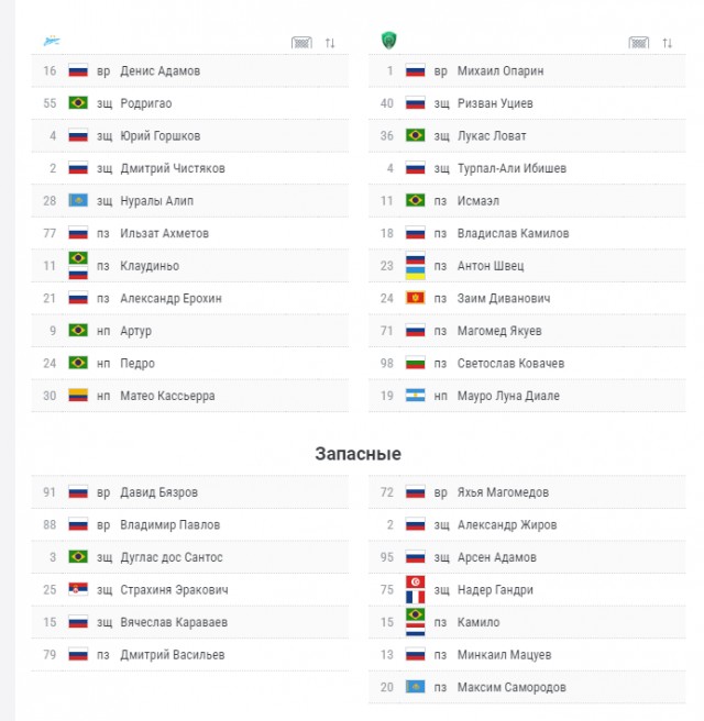 РПЛ без прикрас и модераций 5