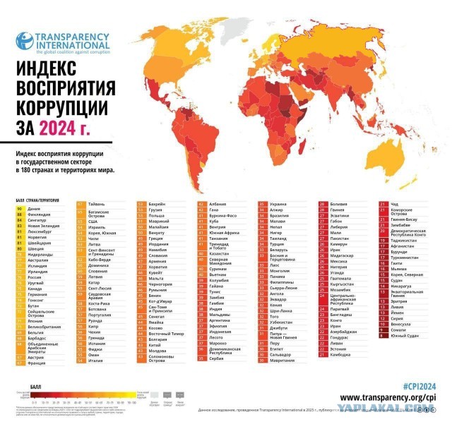 Россия показала свой худший уровень восприятия коррупции