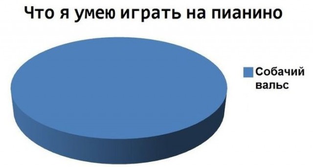 Весёлые картинки