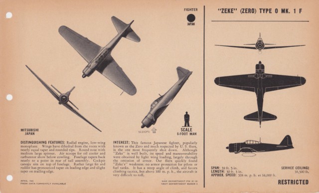 Силуэты самолетов Второй Мировой