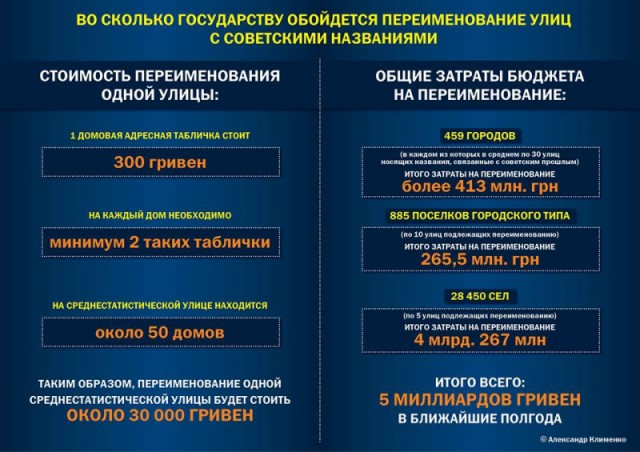 Рада переименовала Днепропетровск в Днепр