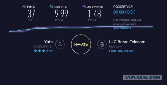 Опыт проживания в частном доме.