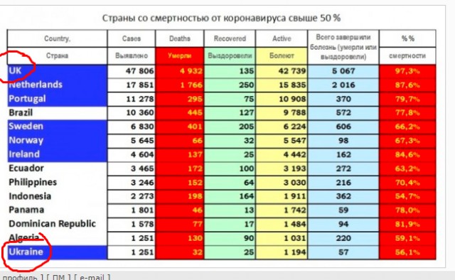Статистика - ложь, да в ней намёк...
