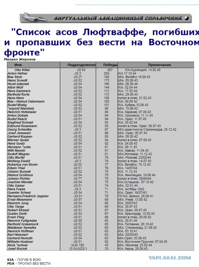 Роль ленд-лиза в битве за Москву в 1941 году